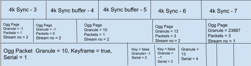 Ogg Example 1