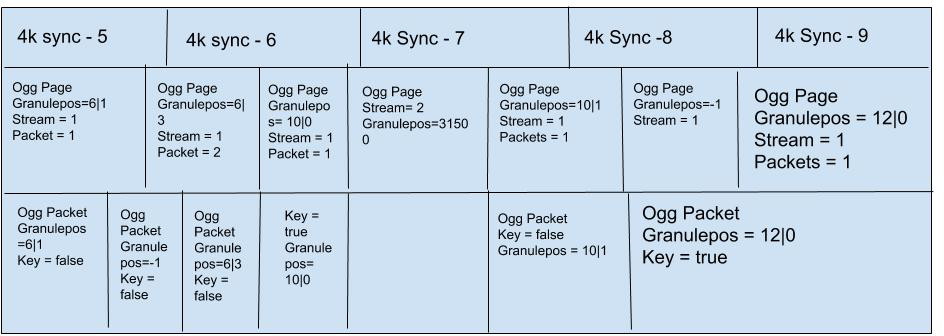 Ogg Example 1